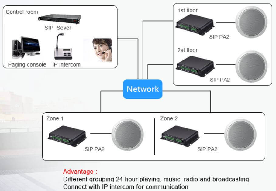 fanvil pa2 paging intercom connection diagram